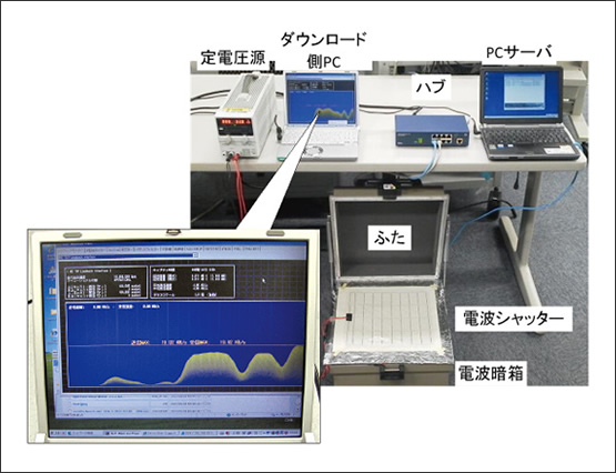 図4　WiFiによる通信遮蔽実験