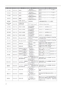 情報通信研究機構年報