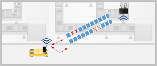 SRF無線プラットフォームの無線通信安定化の効果を実証