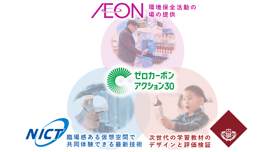 XR技術を活用した学習教材の実証研究を本格始動