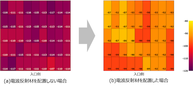 図2 受信信号強度の測定結果の一例(4.5GHz帯)