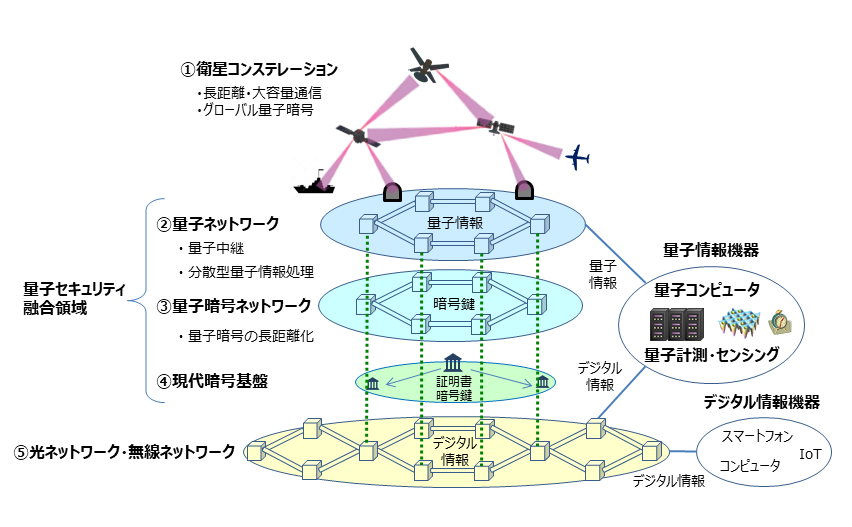 Quantum Platform