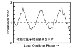 図２