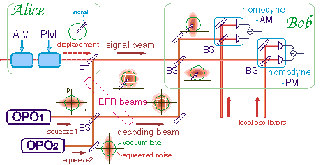 図３