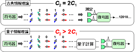 図７