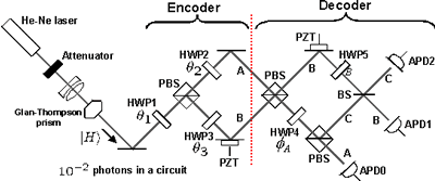 図９