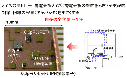 図３．回路のノイズ対策と実際の回路写真  