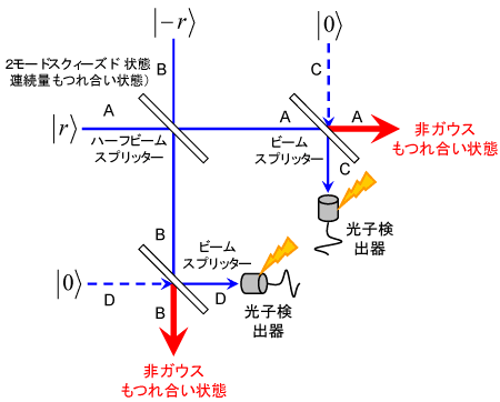 図２