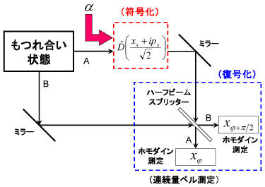 図３