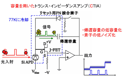 図1.NICTが提案する光子数識別器 図1.NICTが提案する光子数識別器