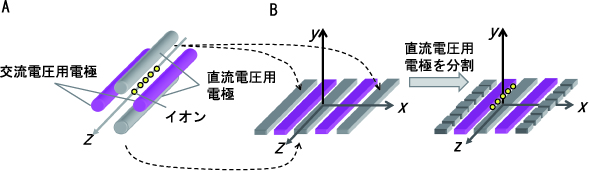 図２