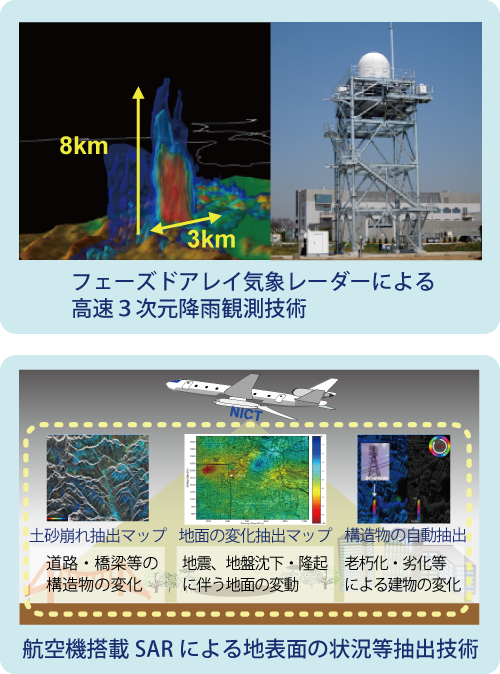 センシング基盤分野