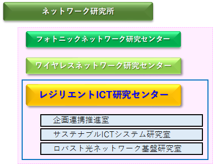 レジリエントICT研究センター レジリエントICT研究センター