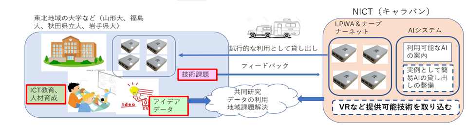 オープンプラットフォーム