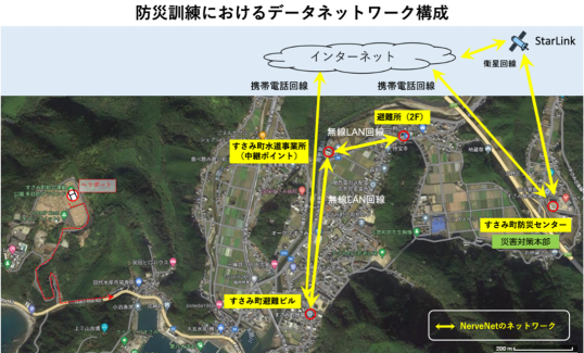 今回の協同避難訓練における NerveNet 構成図 今回の協同避難訓練における NerveNet 構成図