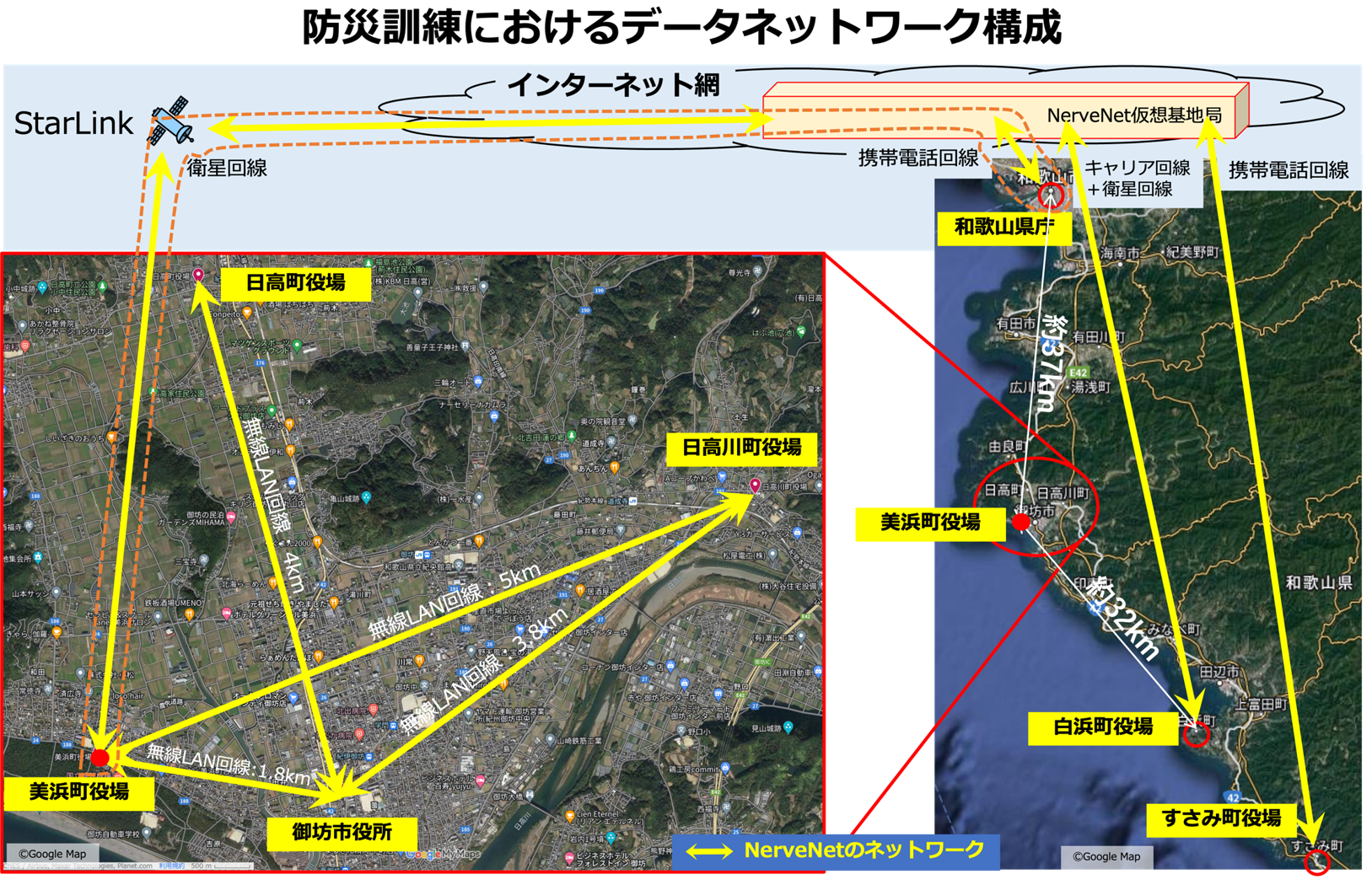 図1 今回の協同防災訓練におけるNerveNet構成図 図1 今回の協同防災訓練におけるNerveNet構成図