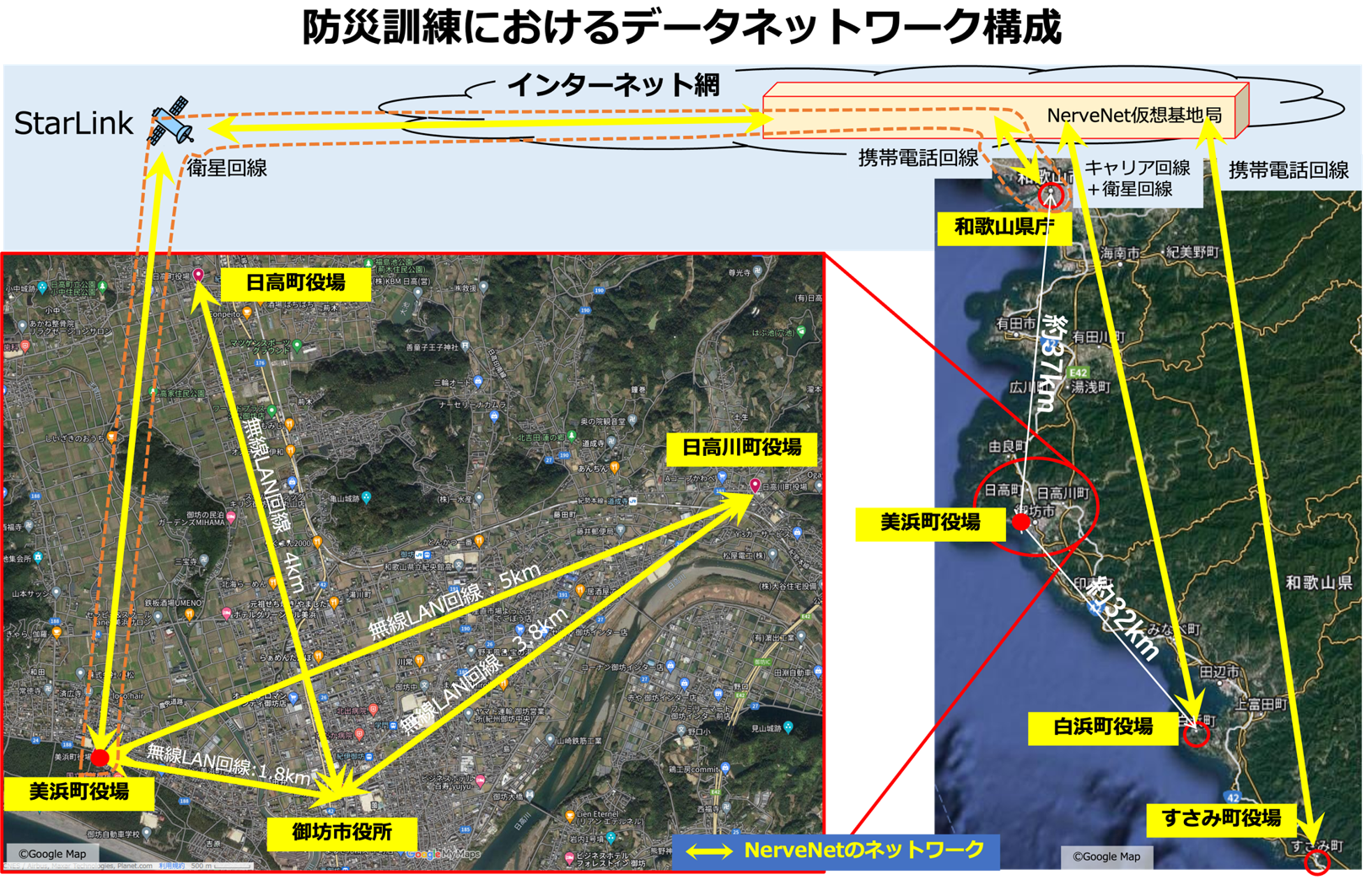 図1　今回の協同防災訓練におけるNerveNet構成図