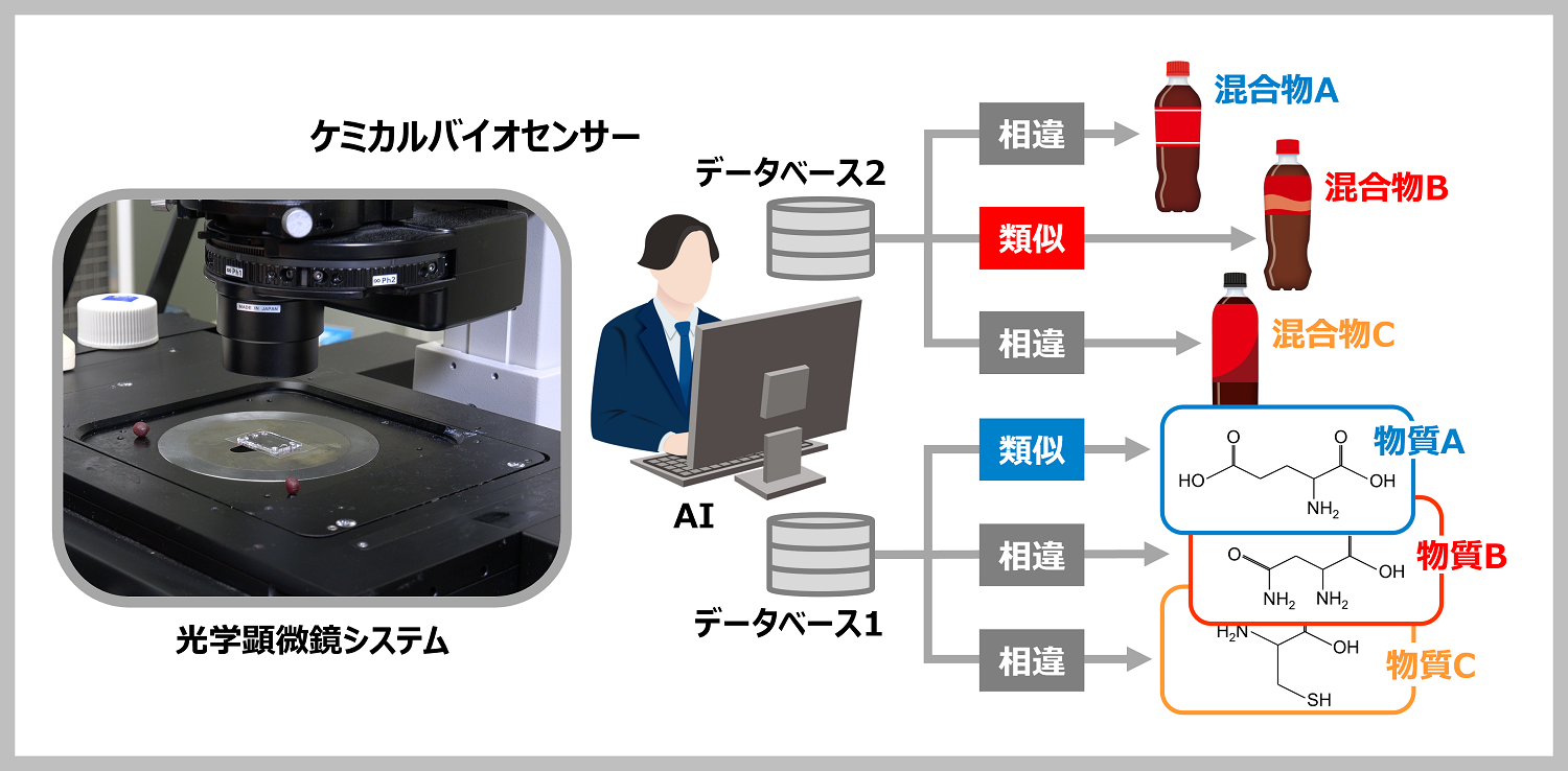 Biosensor_feature