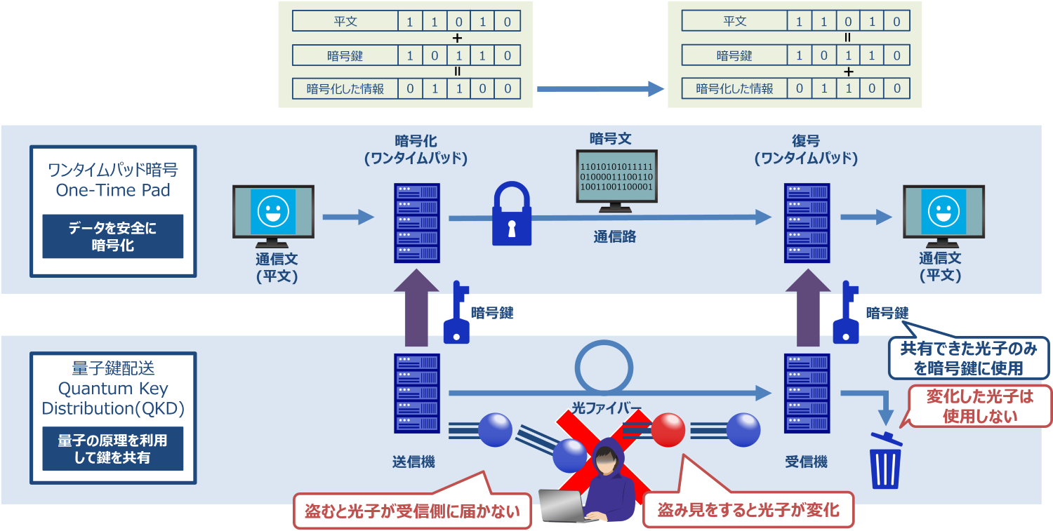quantum_cryptography_technologies