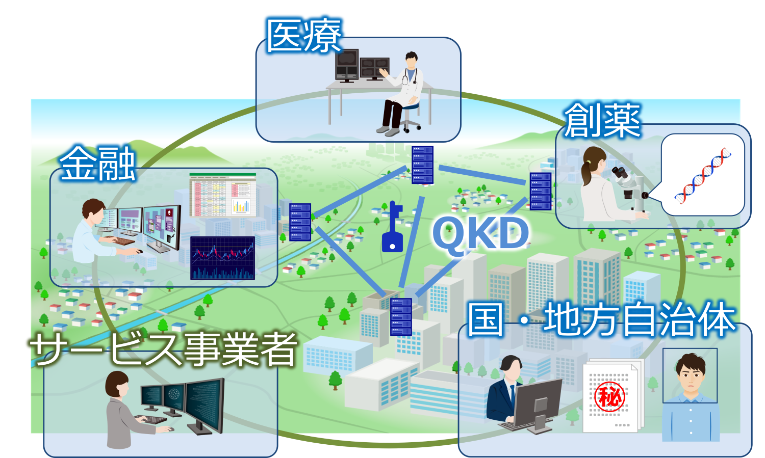 quantum_cryptography_usecases
