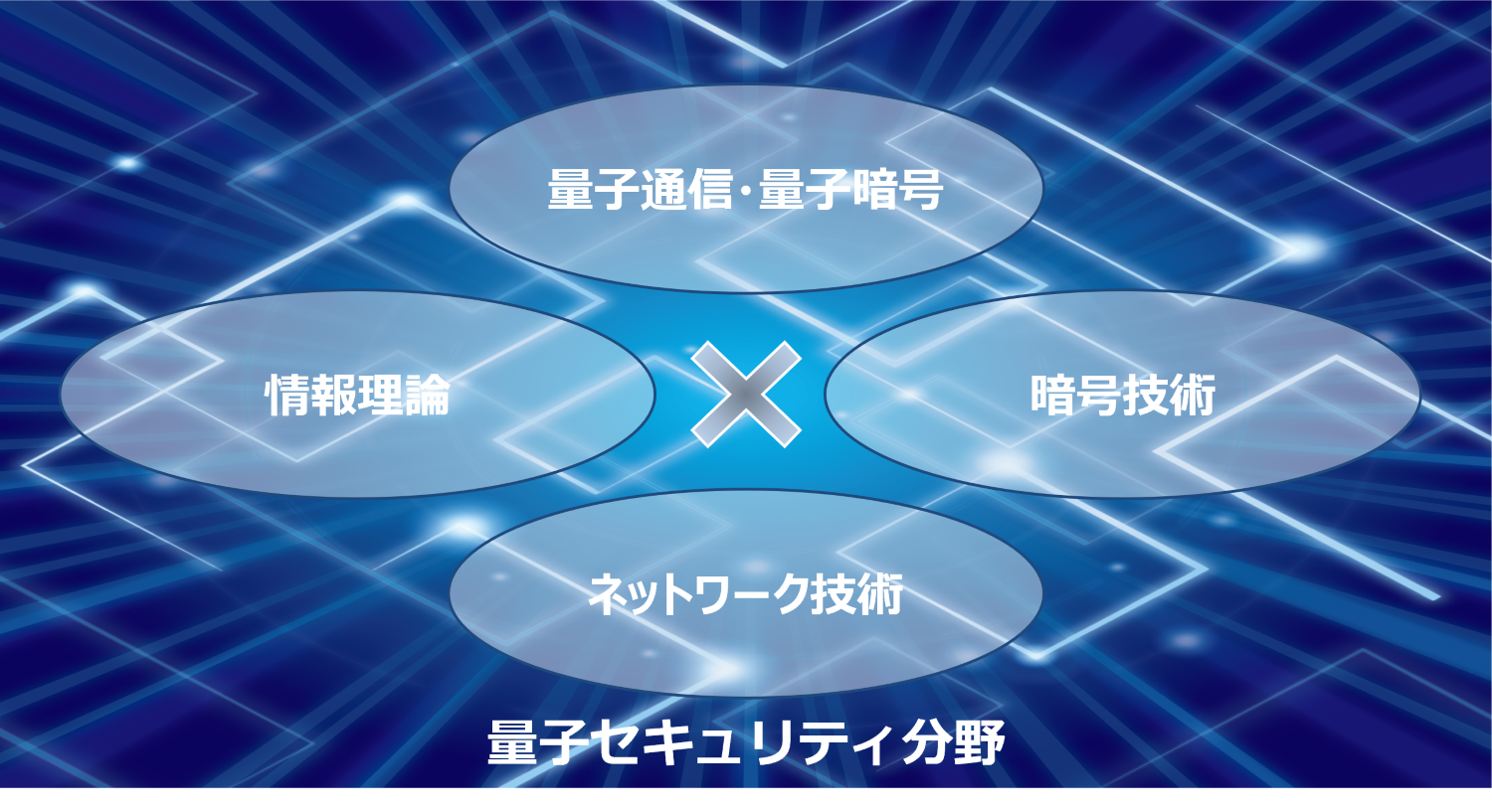 quantum_security_field