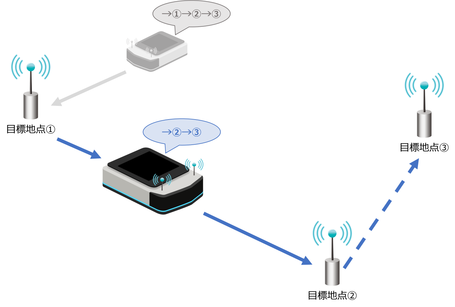 IR-UWB_Autonomous_Driving