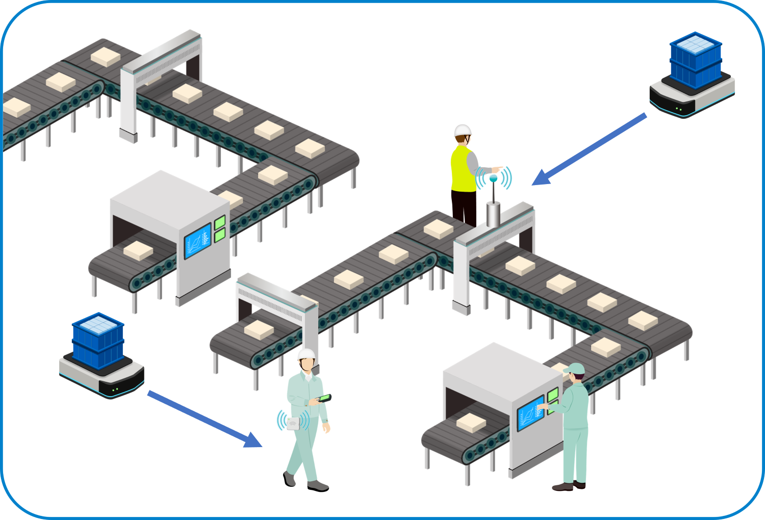 IR-UWB_Usecase_Factory