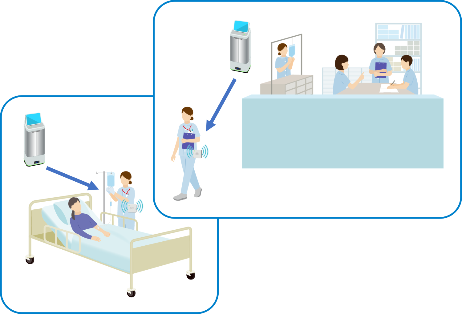 IR-UWB_Usecase_Hospital