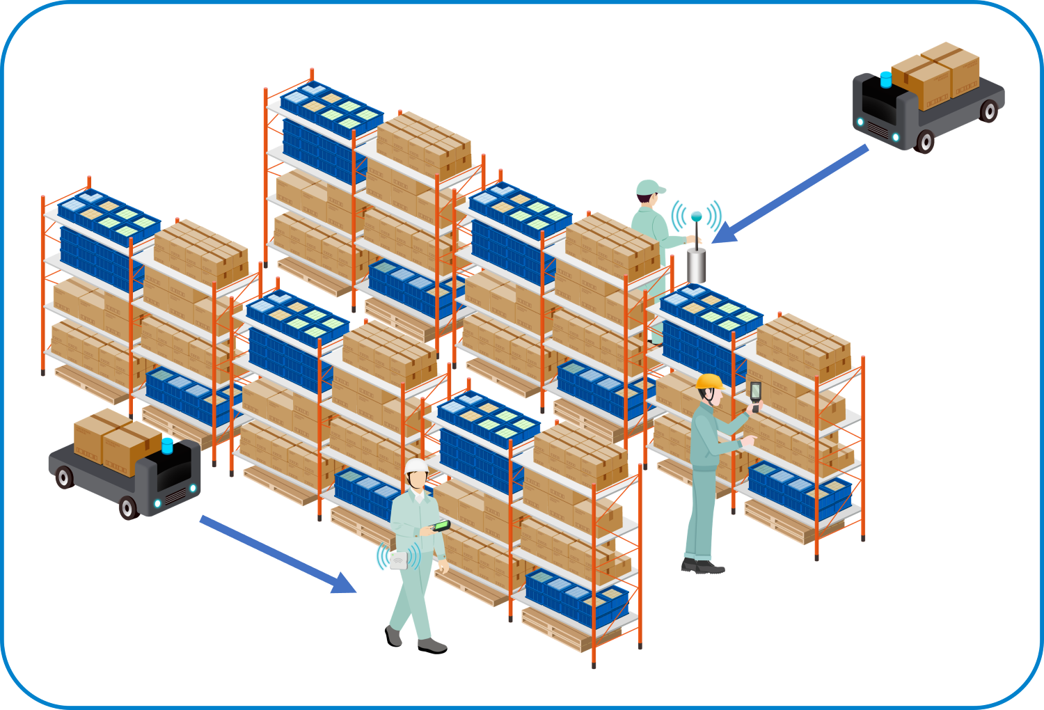 IR-UWB_Usecase_Logistics