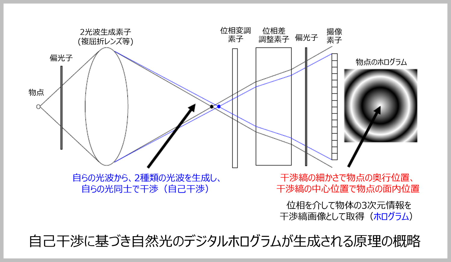 Principle_A Principle_A