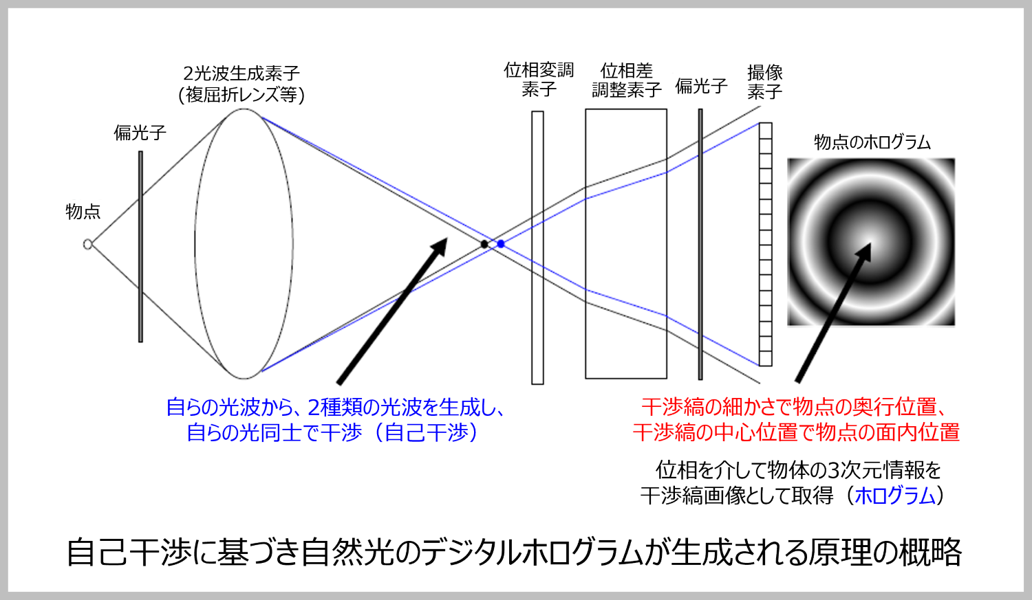 Principle_A