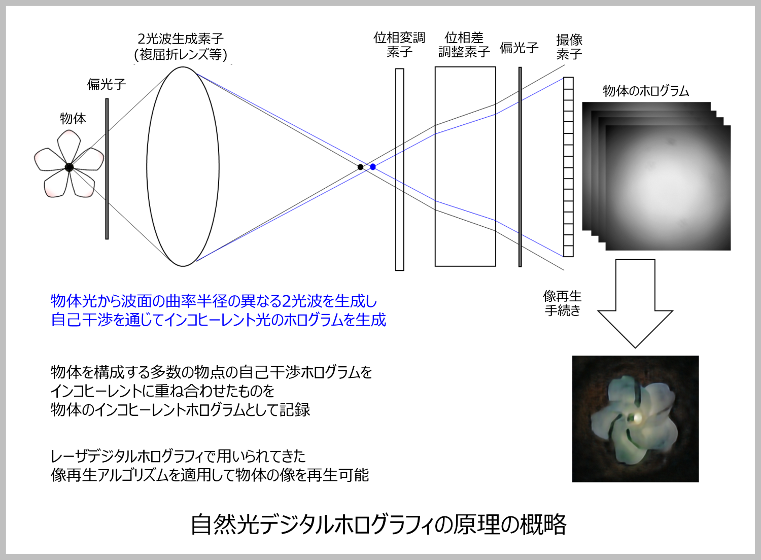 Principle_B Principle_B