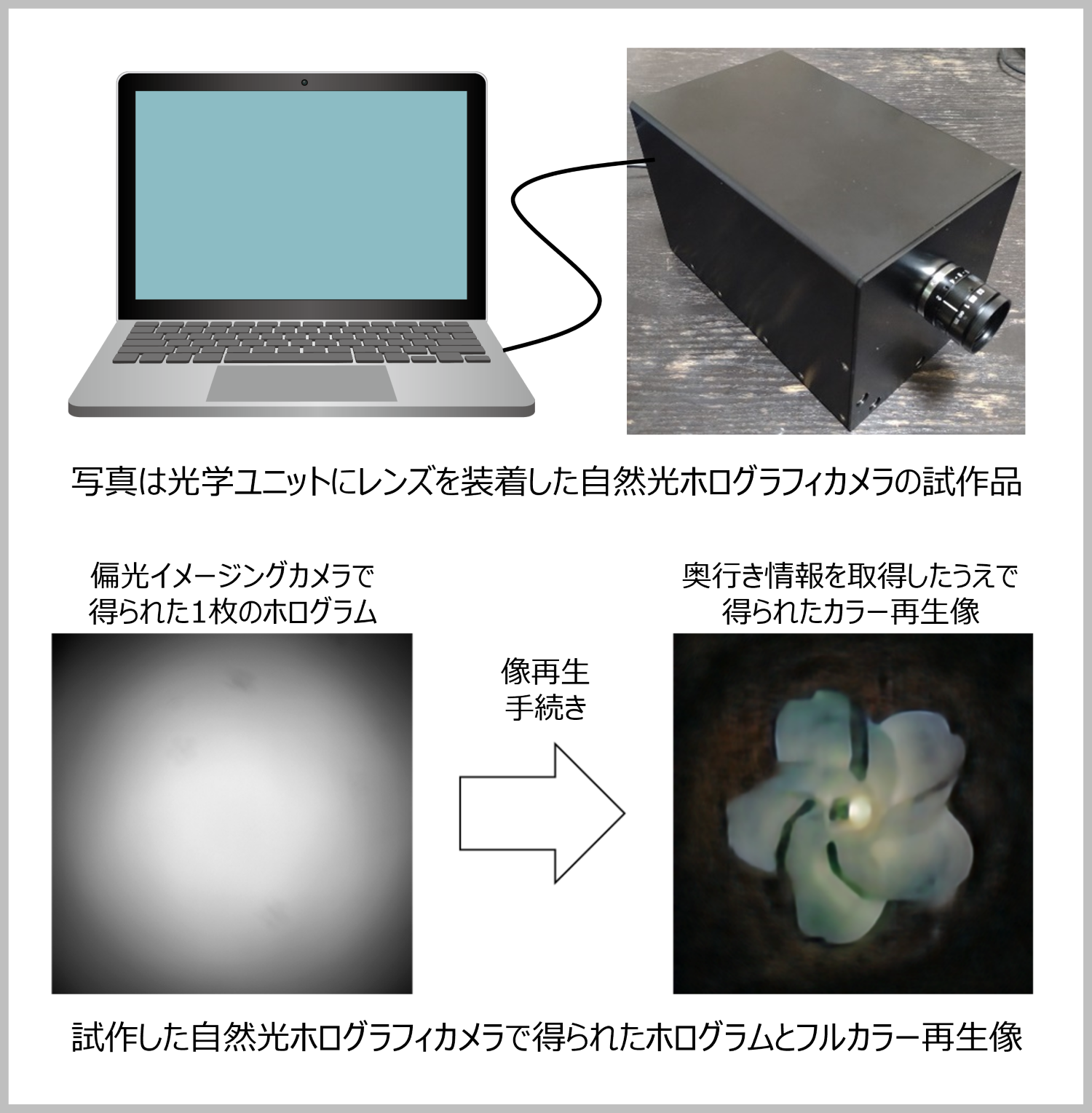 Usecase_C Usecase_C