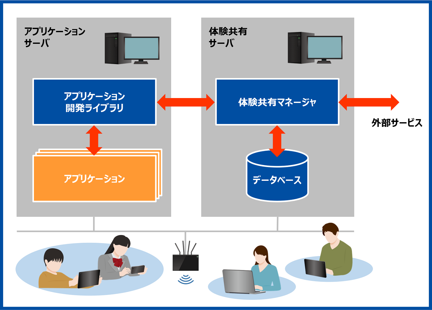 minappa_system_structure minappa_system_structure
