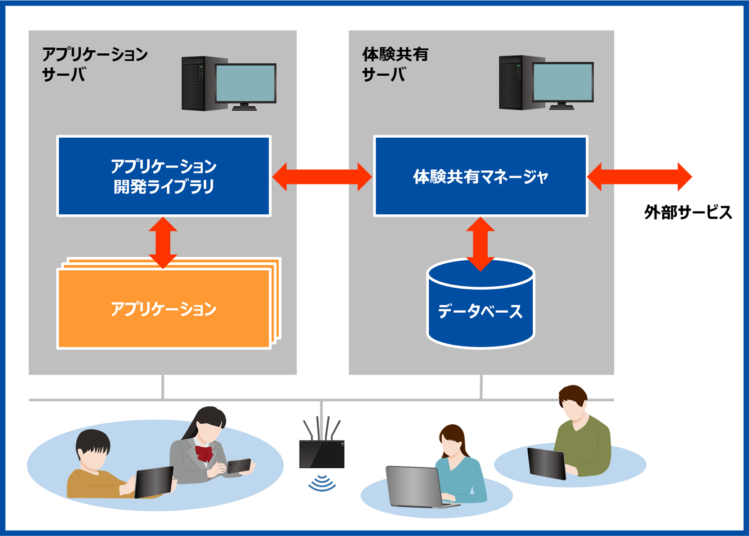 minappa_system_structure