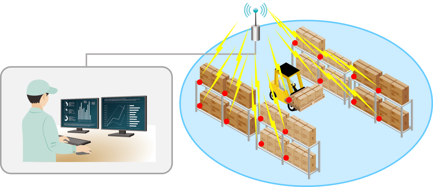Logistics Logistics