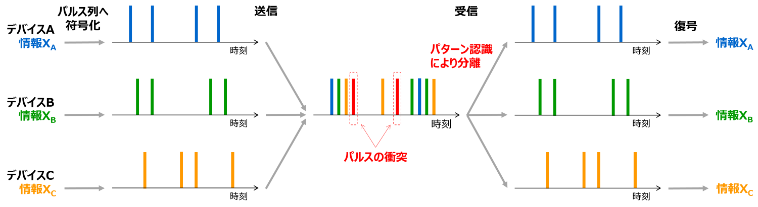 Technology_Outline Technology_Outline