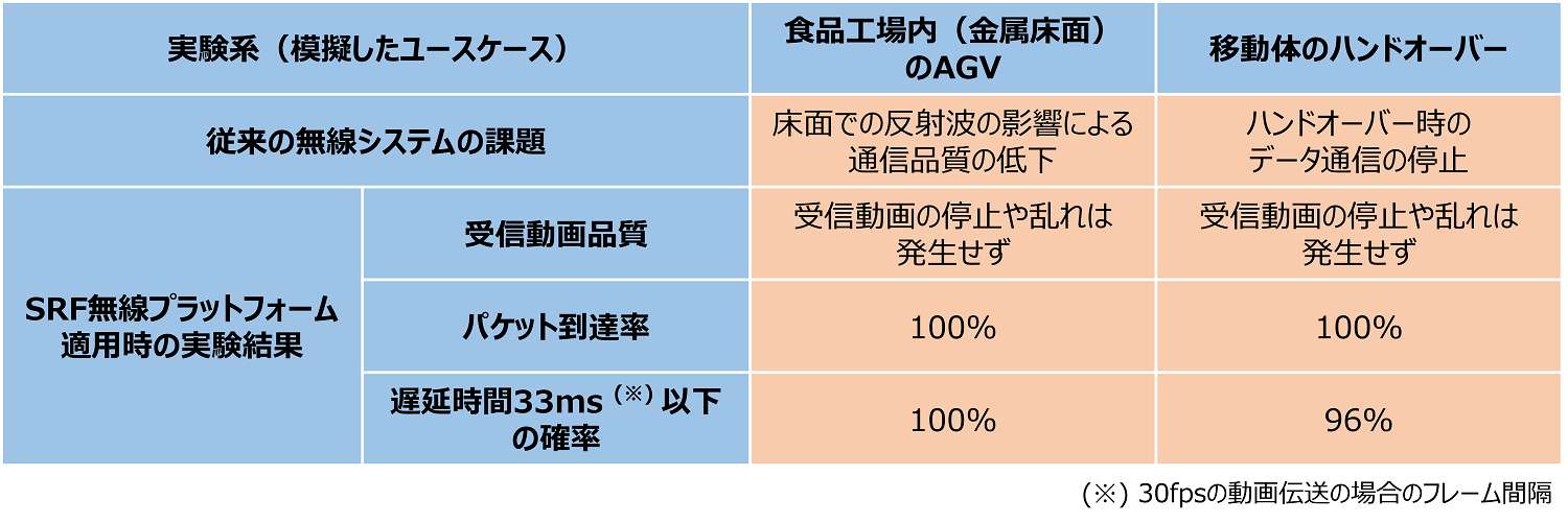 evaluation_result evaluation_result