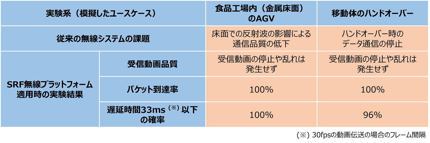 evaluation_result