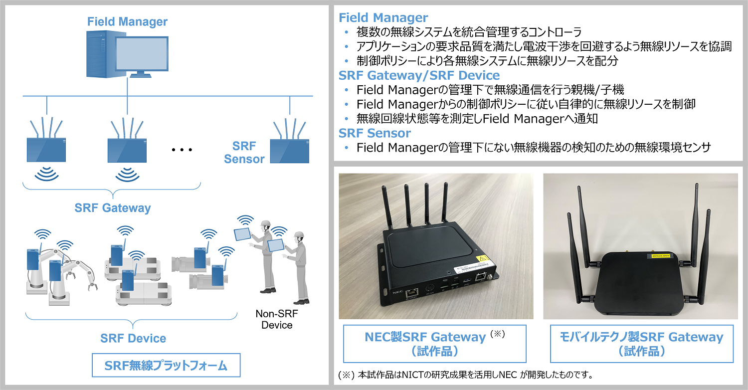 SRF_gateway SRF_gateway