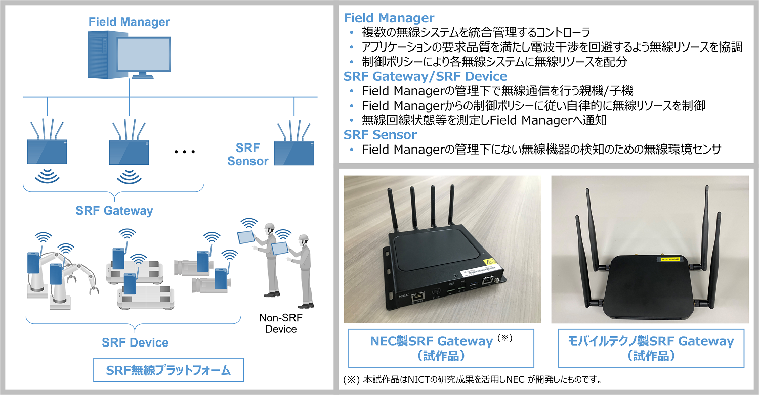 SRF_gateway