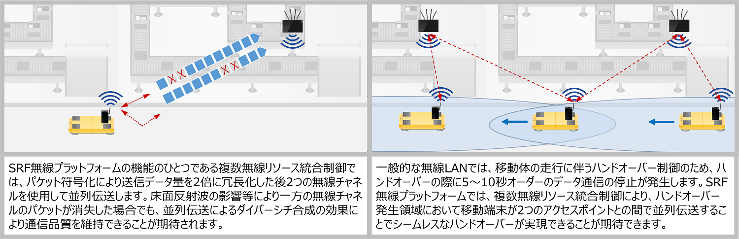 SRF_effect SRF_effect