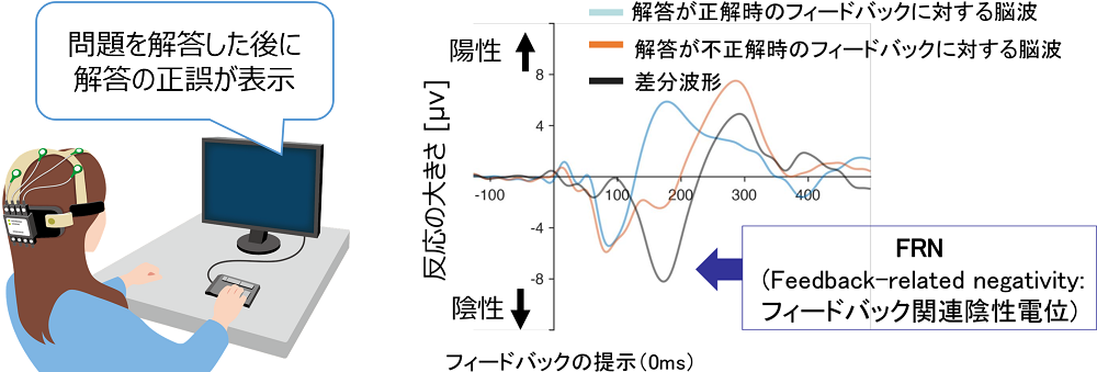 Brainwave_visualization