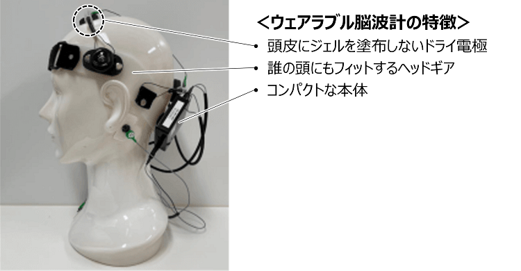 Brainwave_wearable