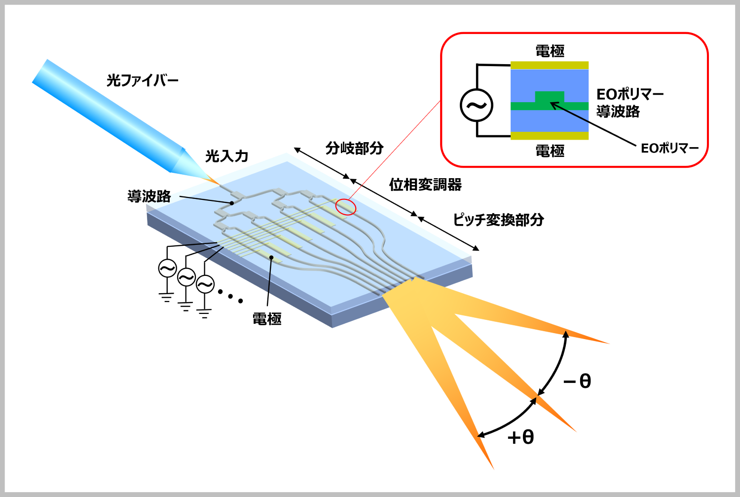 System System