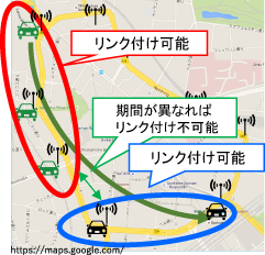 路者間通信においてプライバシー保護を実現する軽量グループ署名