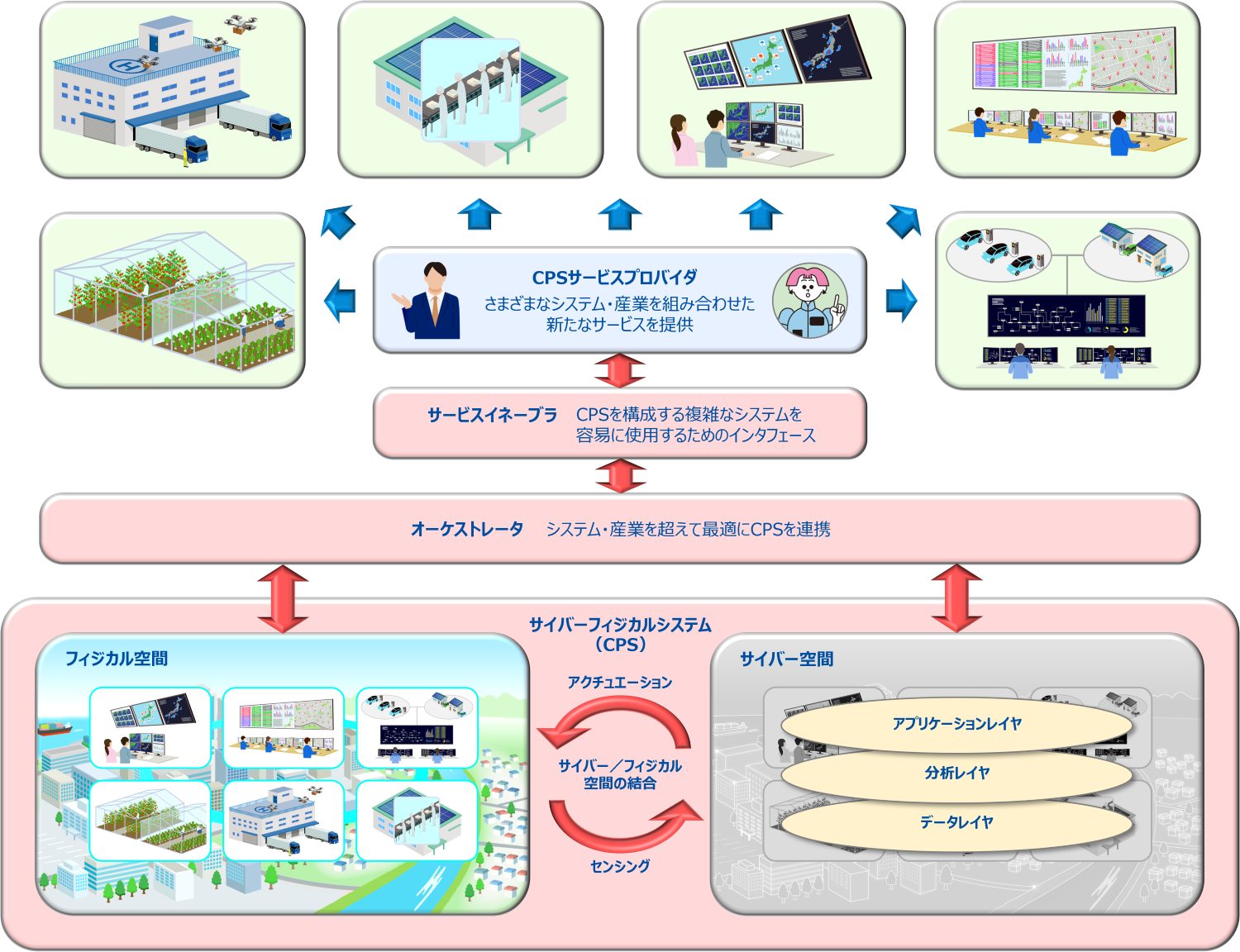 B5G_Architecture