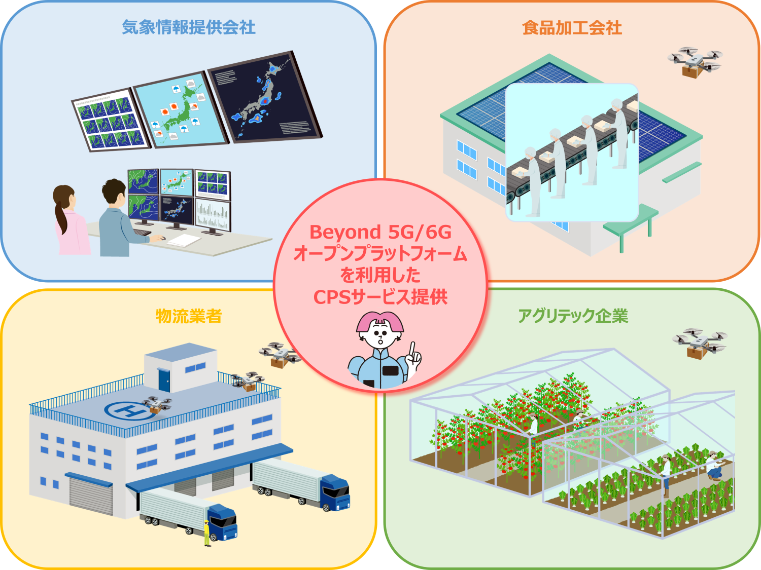B5G_Usecase(1)
