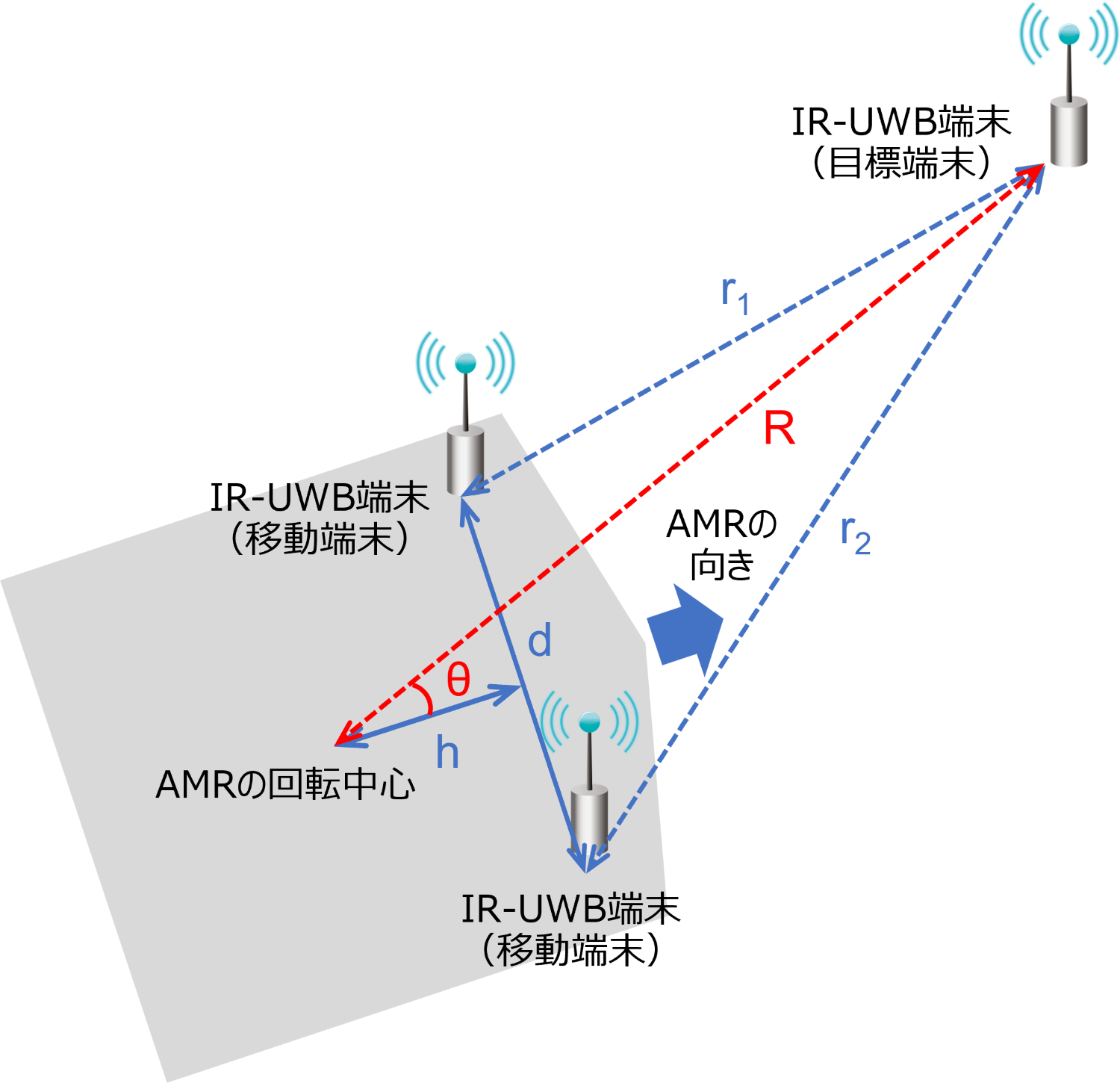 IR-UWB_Technology
