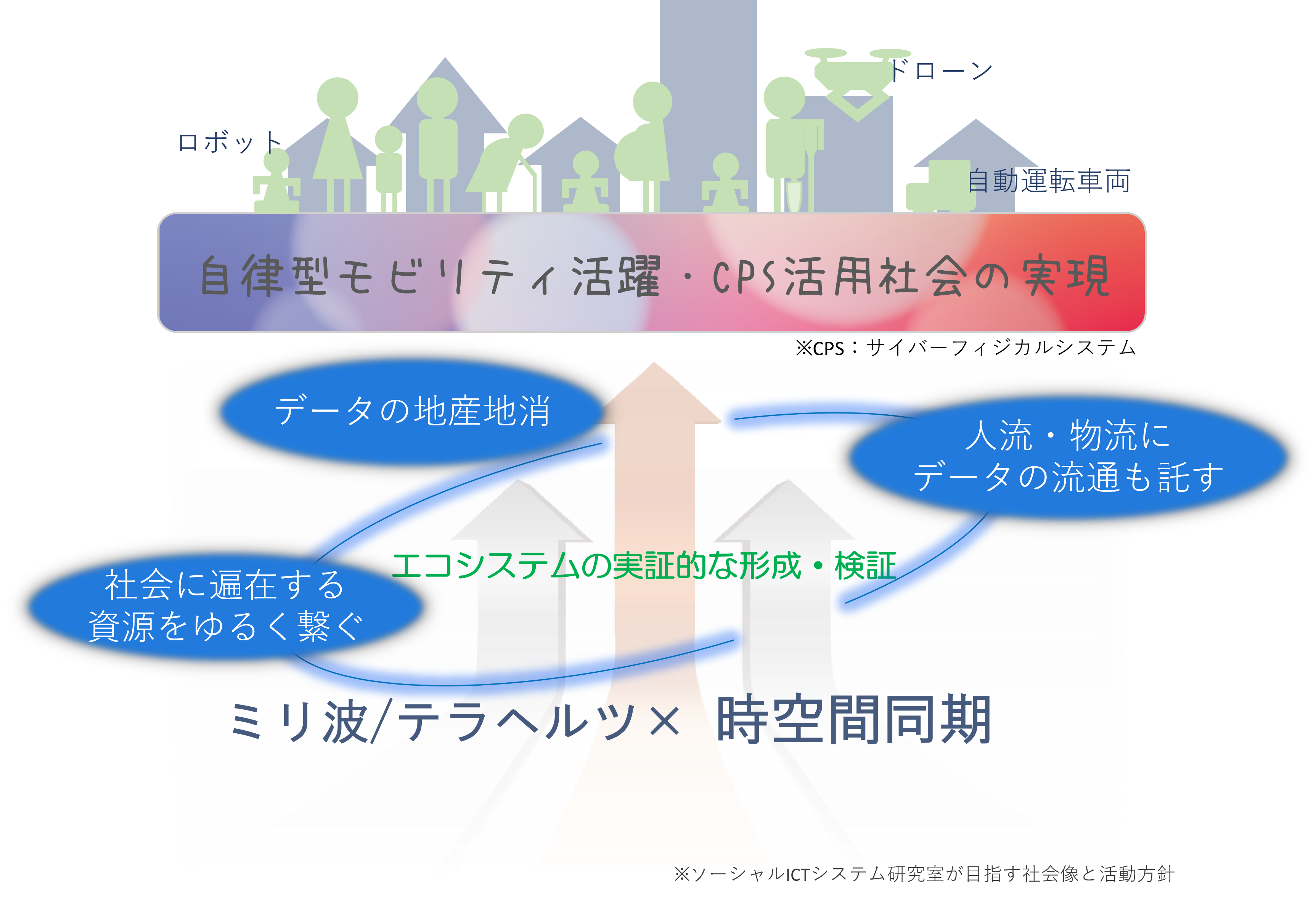 ビジョン